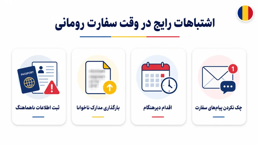 وقت سفارت رومانی در تهران